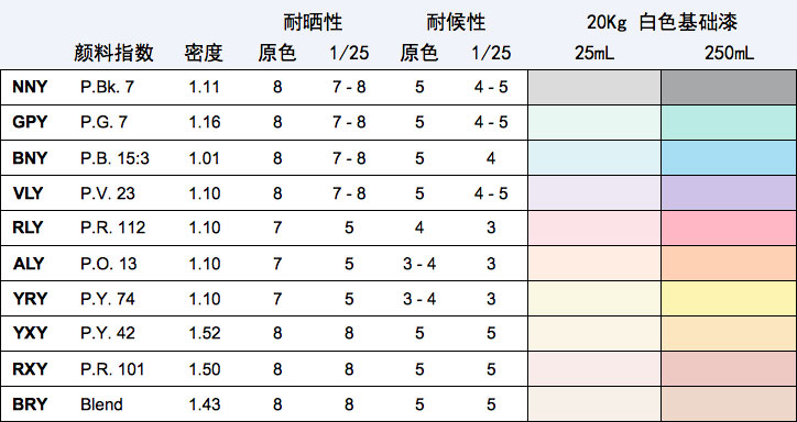 DIY色漿.jpg DIY色漿.jpg