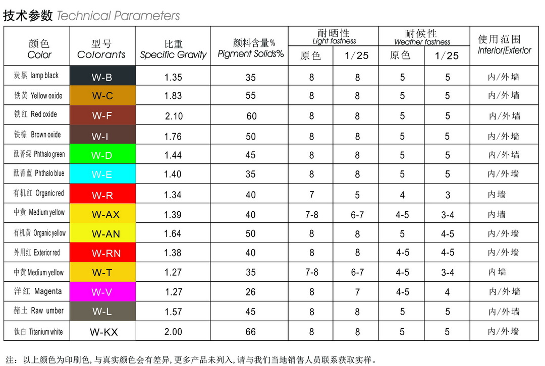 色漿宣傳頁2024單頁系列-水性環(huán)保888系列色漿英文名截圖_調(diào)整大小.jpg 色漿宣傳頁2024單頁系列-水性環(huán)保888系列色漿英文名截圖_調(diào)整大小.jpg